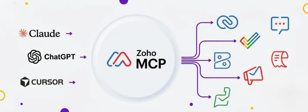 How Zoho MCP Works: The Future of AI Automation in Zoho One 2 Zoho-MCP-Zoho-AI-automation-Model-Context-Protocol-Zoho-Zoho-MCP-tutorial-a1zohosolutions.com_-1