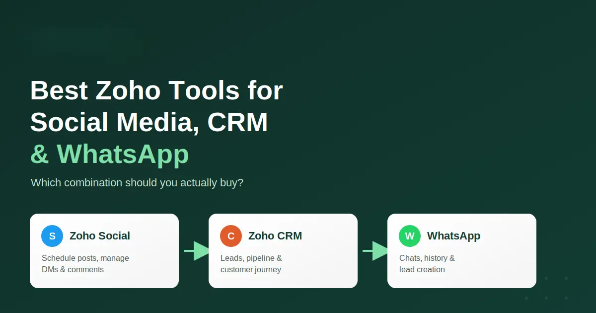 Best Zoho Tools for Social Media, CRM & WhatsApp: Which Combination Should You Buy?