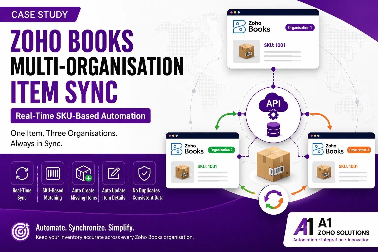 How A1 Zoho Solutions Built an Automated Multi-Organisation Item Synchronization System in Zoho Books
