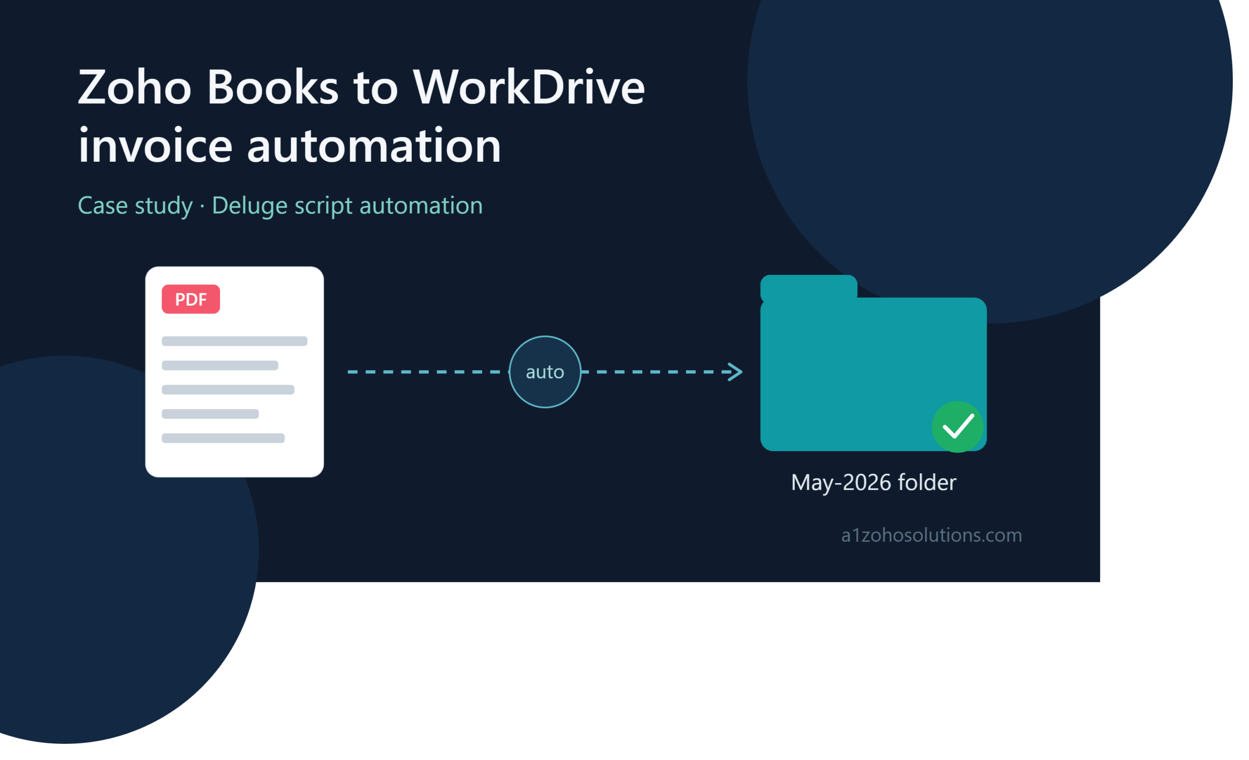 Zoho Books WorkDrive invoice automation - A1 Zoho Solutions