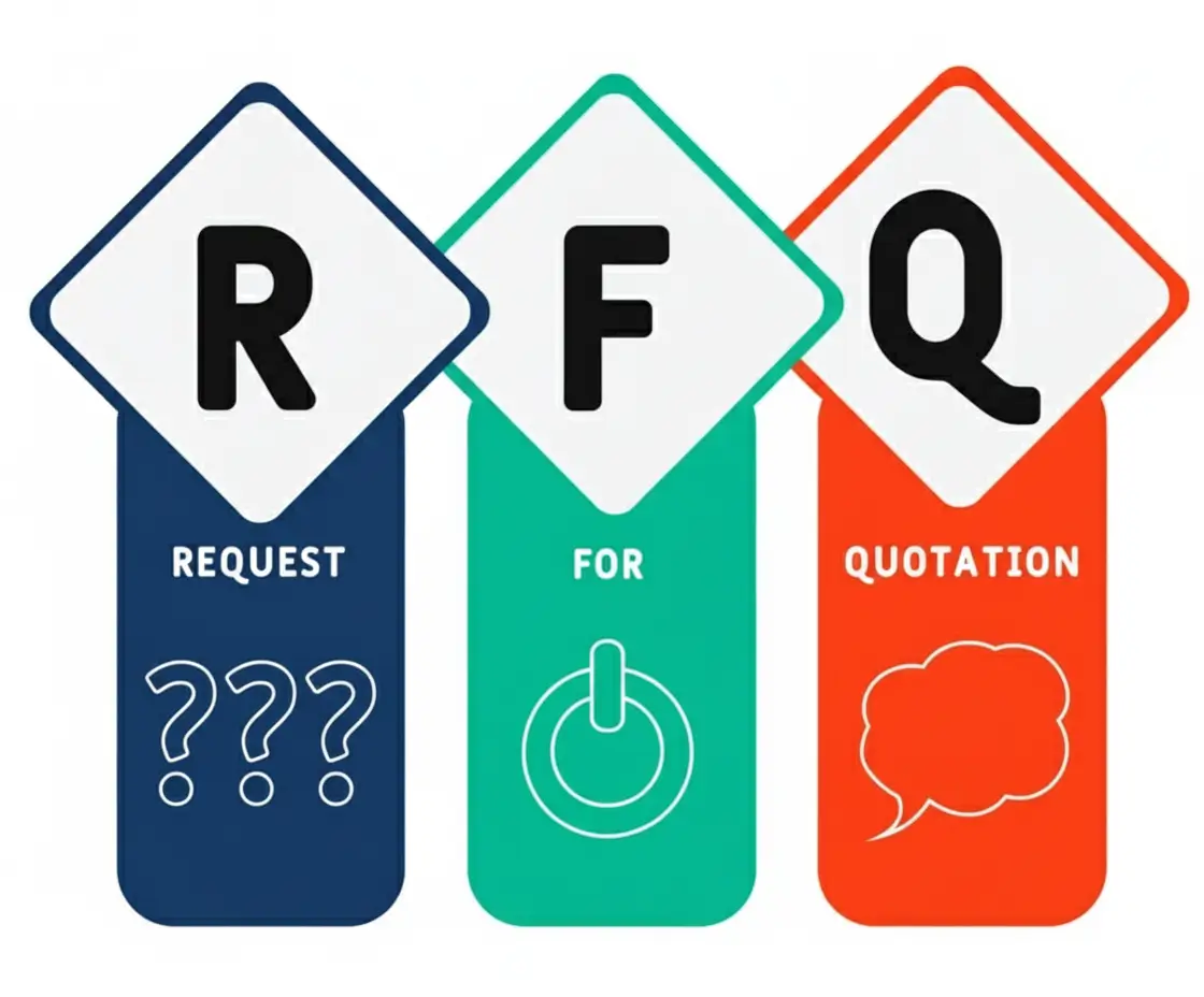 The letters R, F and Q on three signposts reading Request, For, Quotation.