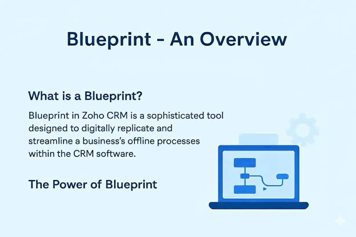 Blueprint, an overview: what a Blueprint is in Zoho CRM, beside a process diagram on a laptop.